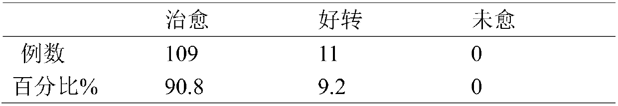 Traditional Chinese medicinal composition for treating poisonous snake bite, and preparation method and application thereof