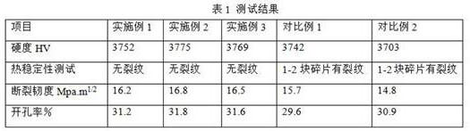 A kind of hydrophobic porous ceramic product and its preparation process