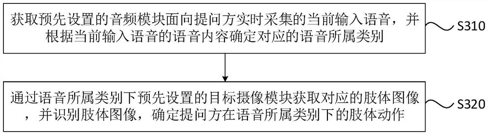 A questioning method, device, questioning terminal and readable medium for distance teaching