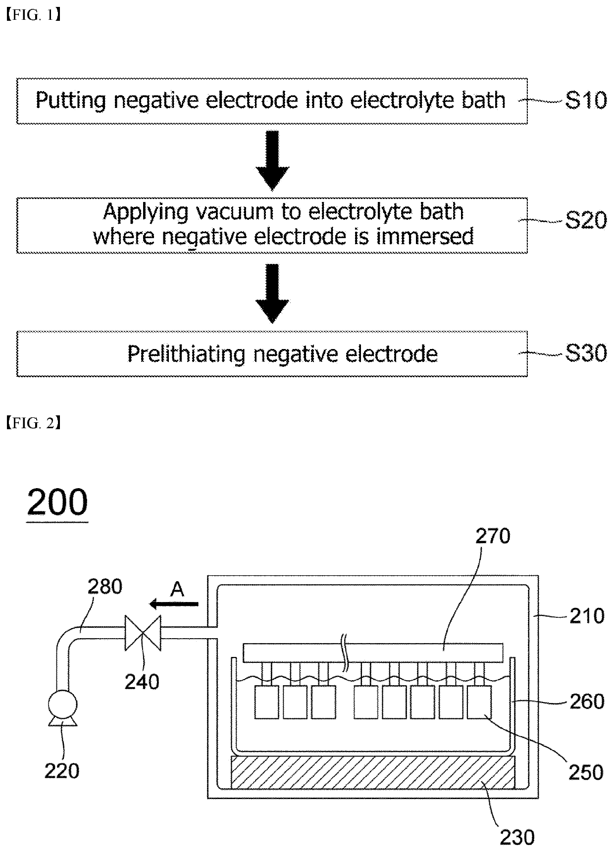 Method for pre-lithiation of negative electrode for secondary battery