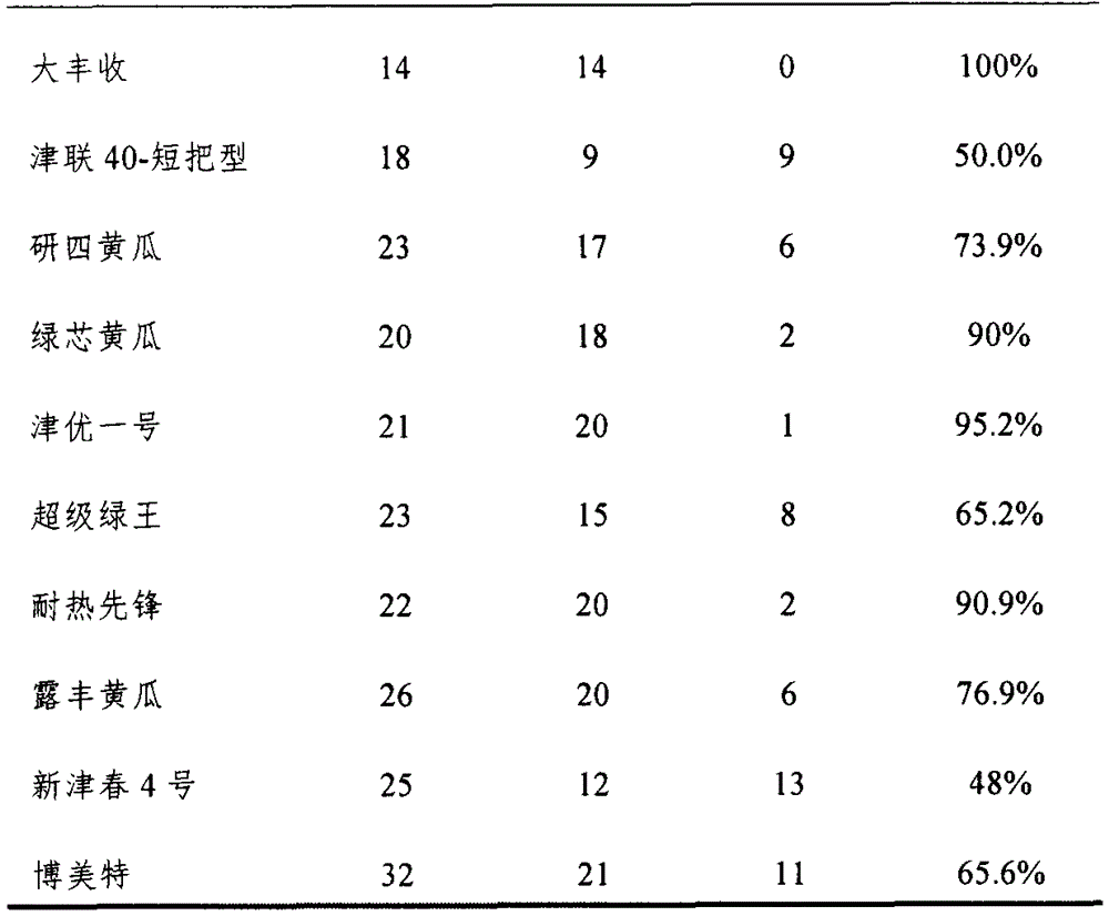 Virus stabbing inoculation method for cucurbitaceae crops