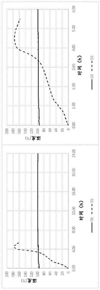 Method of reducing the self-heating propensity of biomass