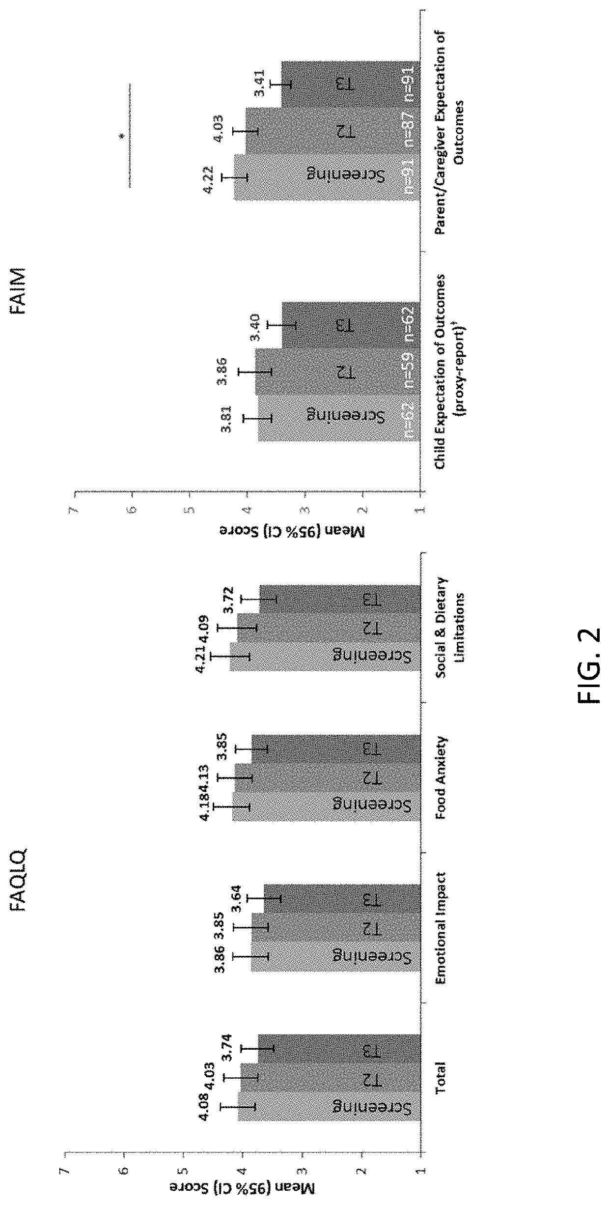 Methods for improving the quality of life of a patient with a peanut allergy