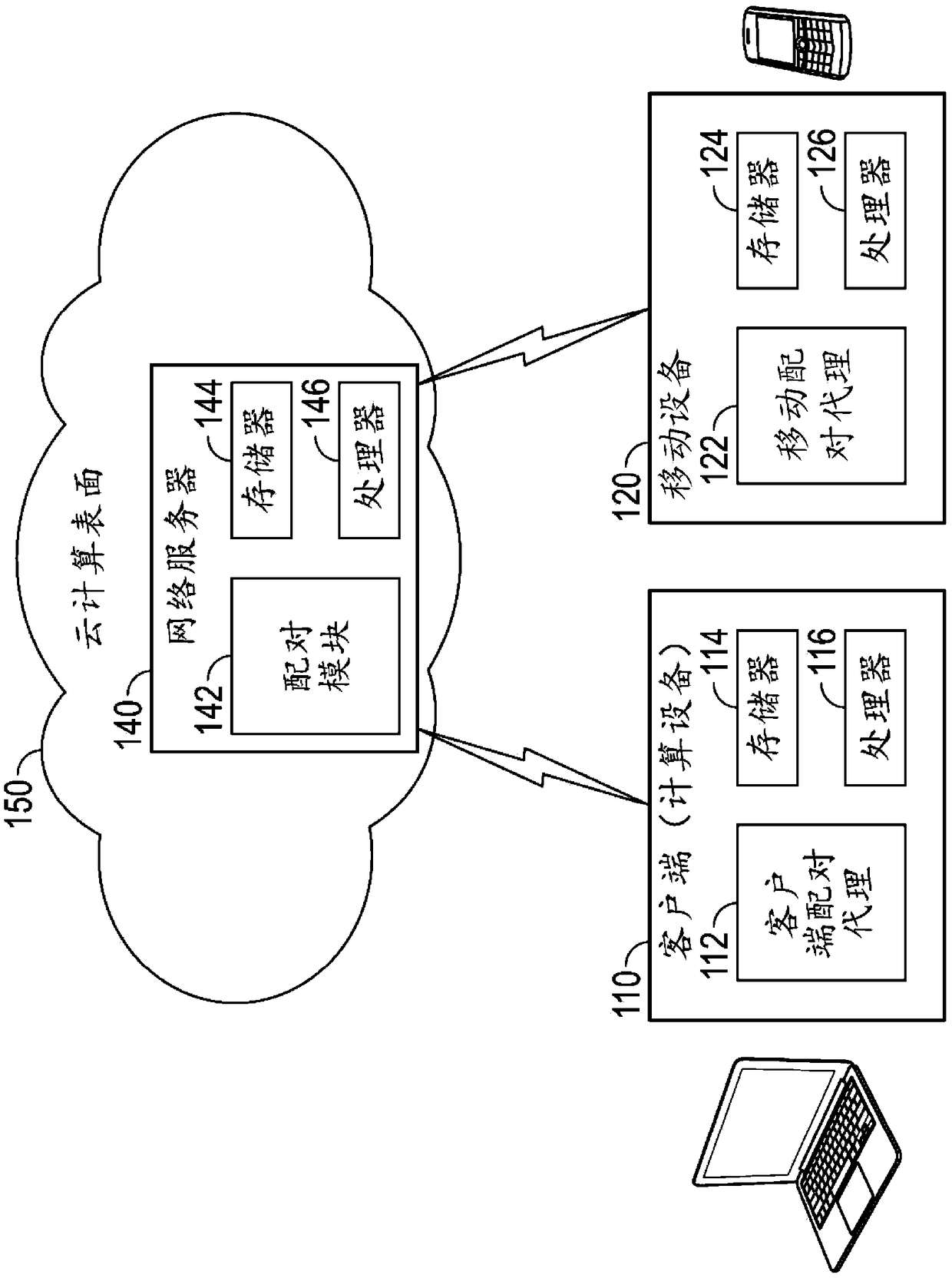 System and method for service assisted mobile pairing of password-less computer login