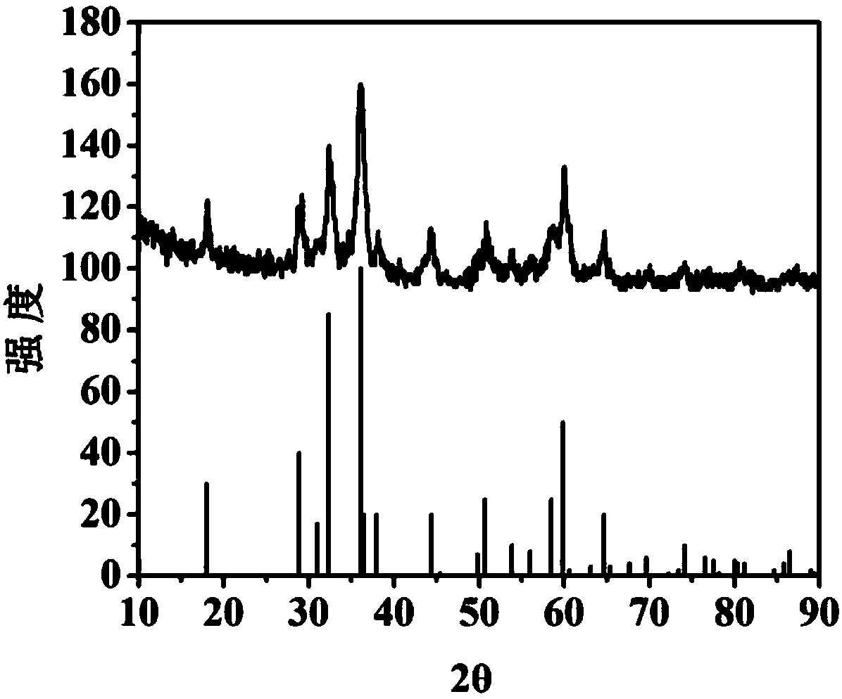 Nitrogen-doped carbon-coated manganous-manganic oxide composite material, as well as preparation method and application thereof
