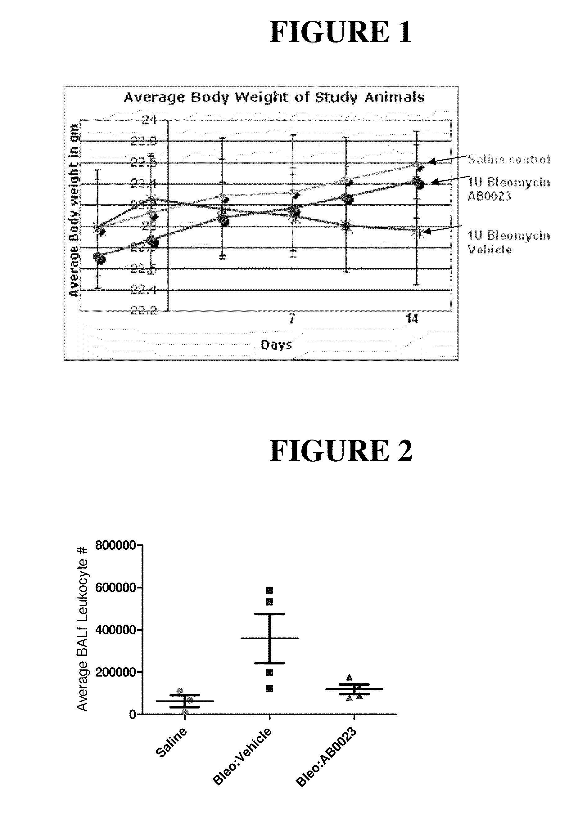 Methods and compositions for treatment of pulmonary fibrotic disorders