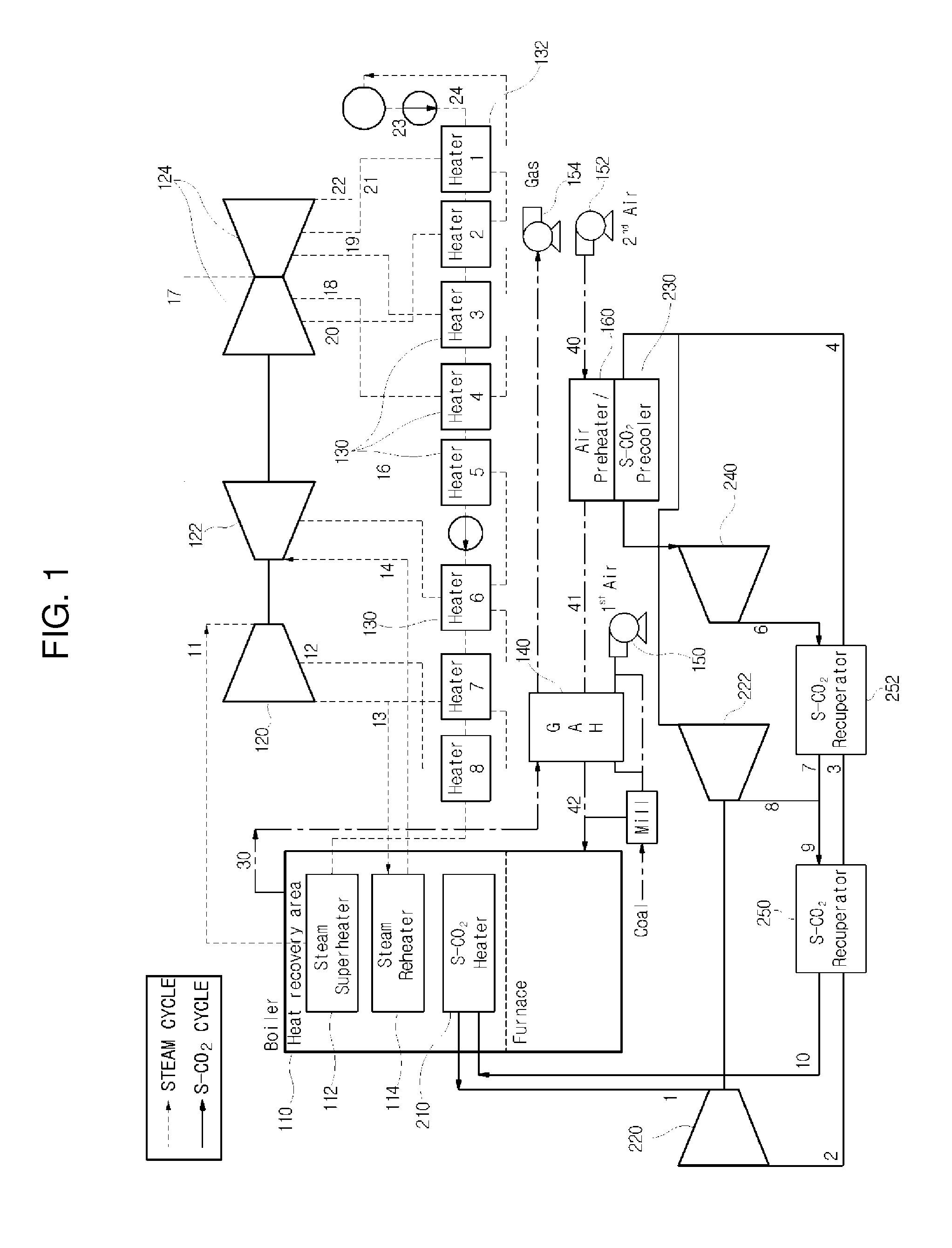 Hybrid power generation system and method using supercritical co2 cycle