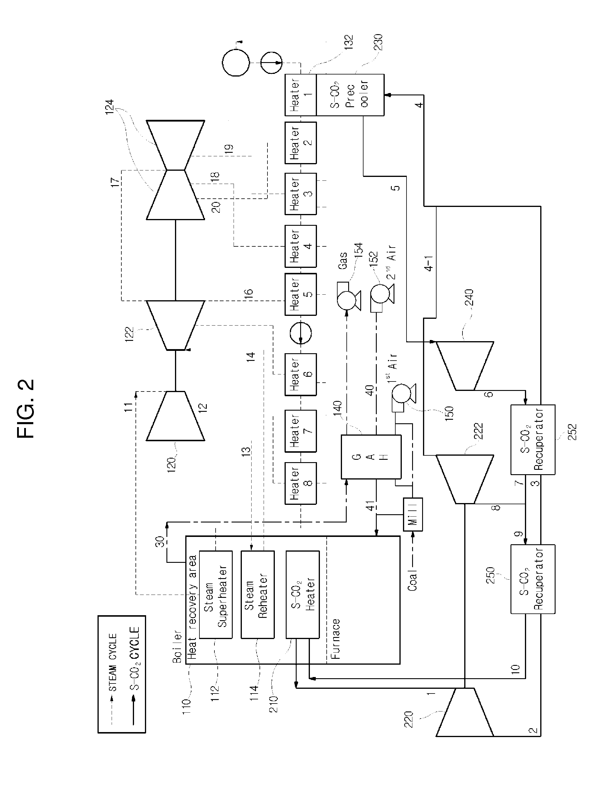 Hybrid power generation system and method using supercritical co2 cycle
