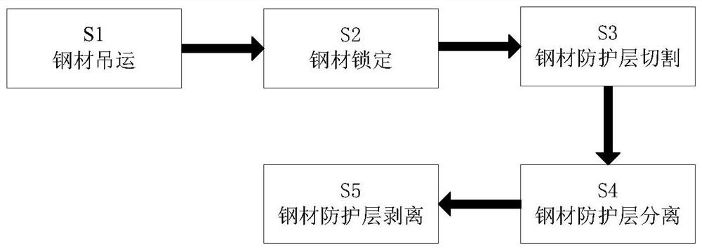 A method for recycling and treating solid waste in steel structure construction