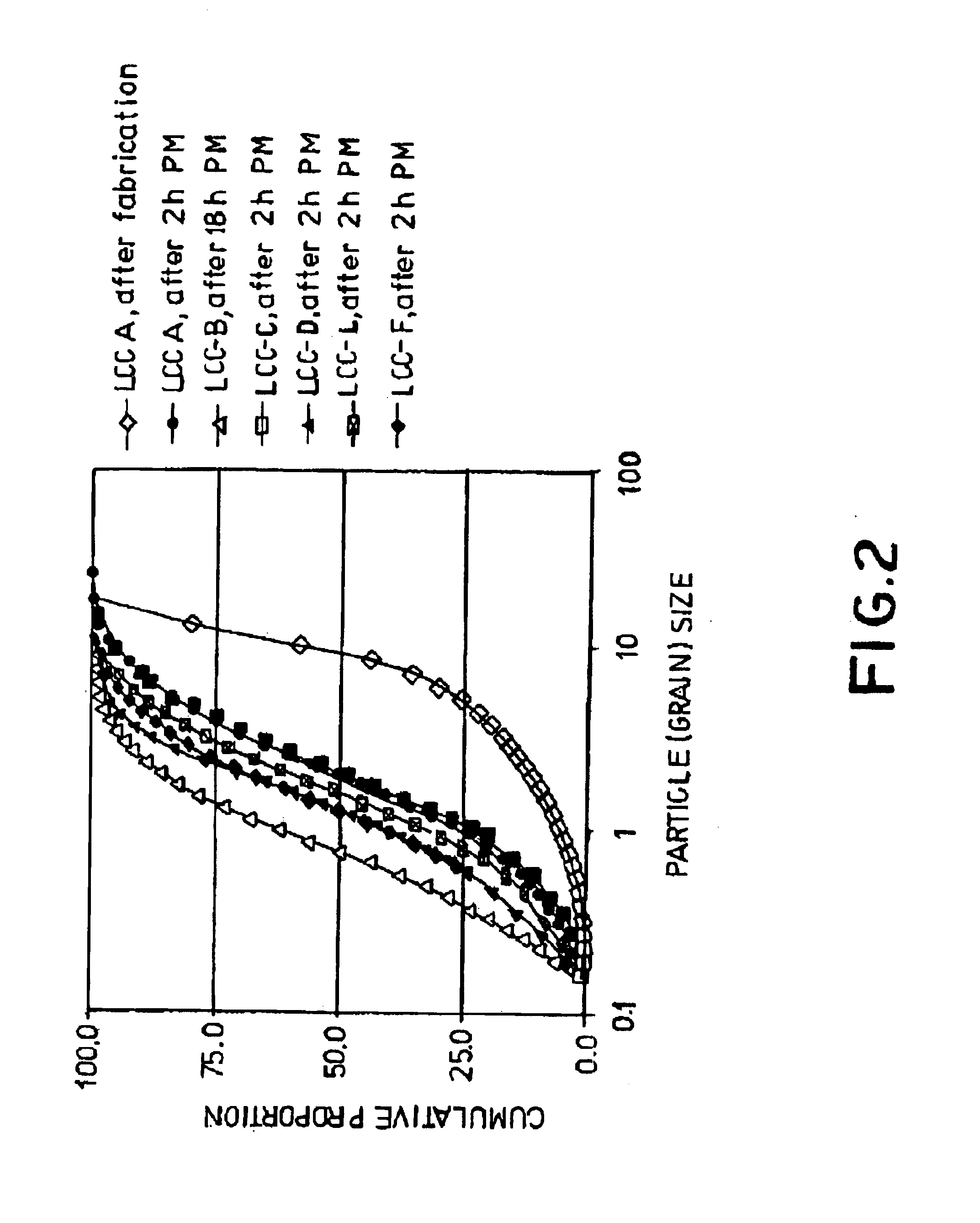 Ceramic material and the production thereof
