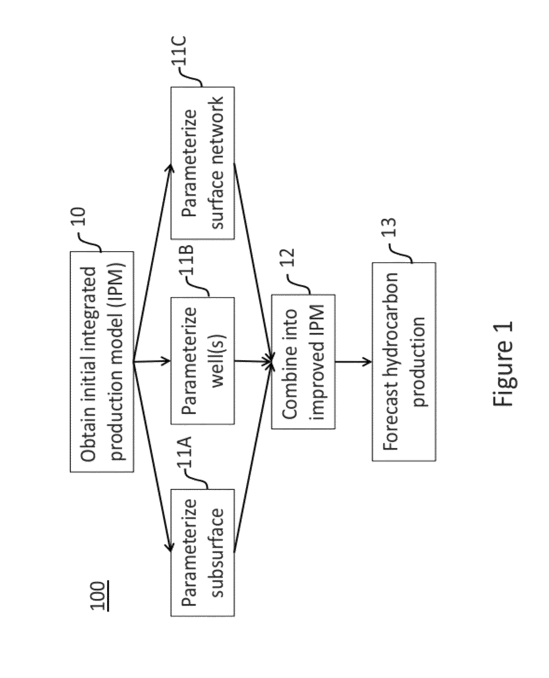 System and method for hydrocarbon production forecasting