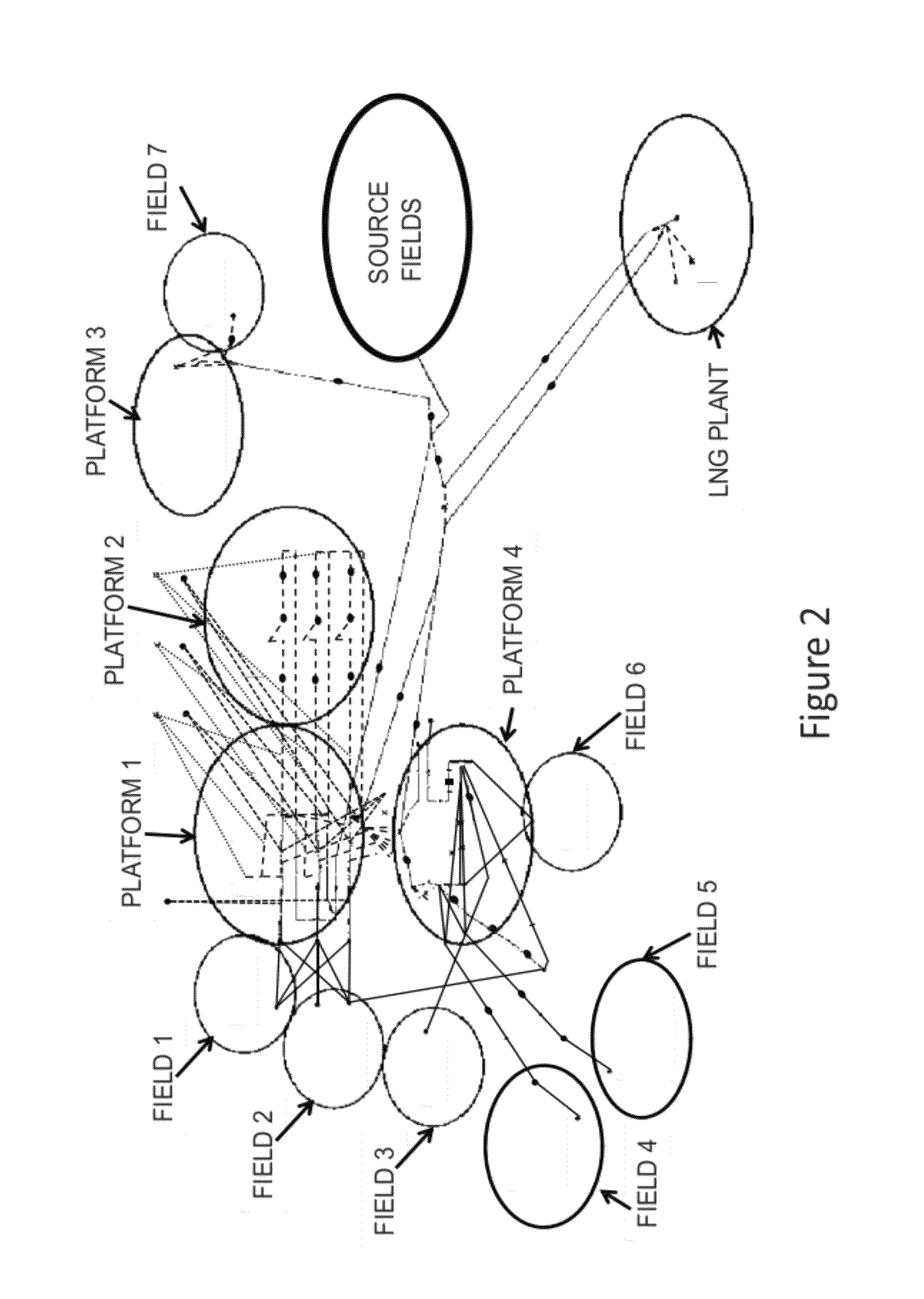System and method for hydrocarbon production forecasting