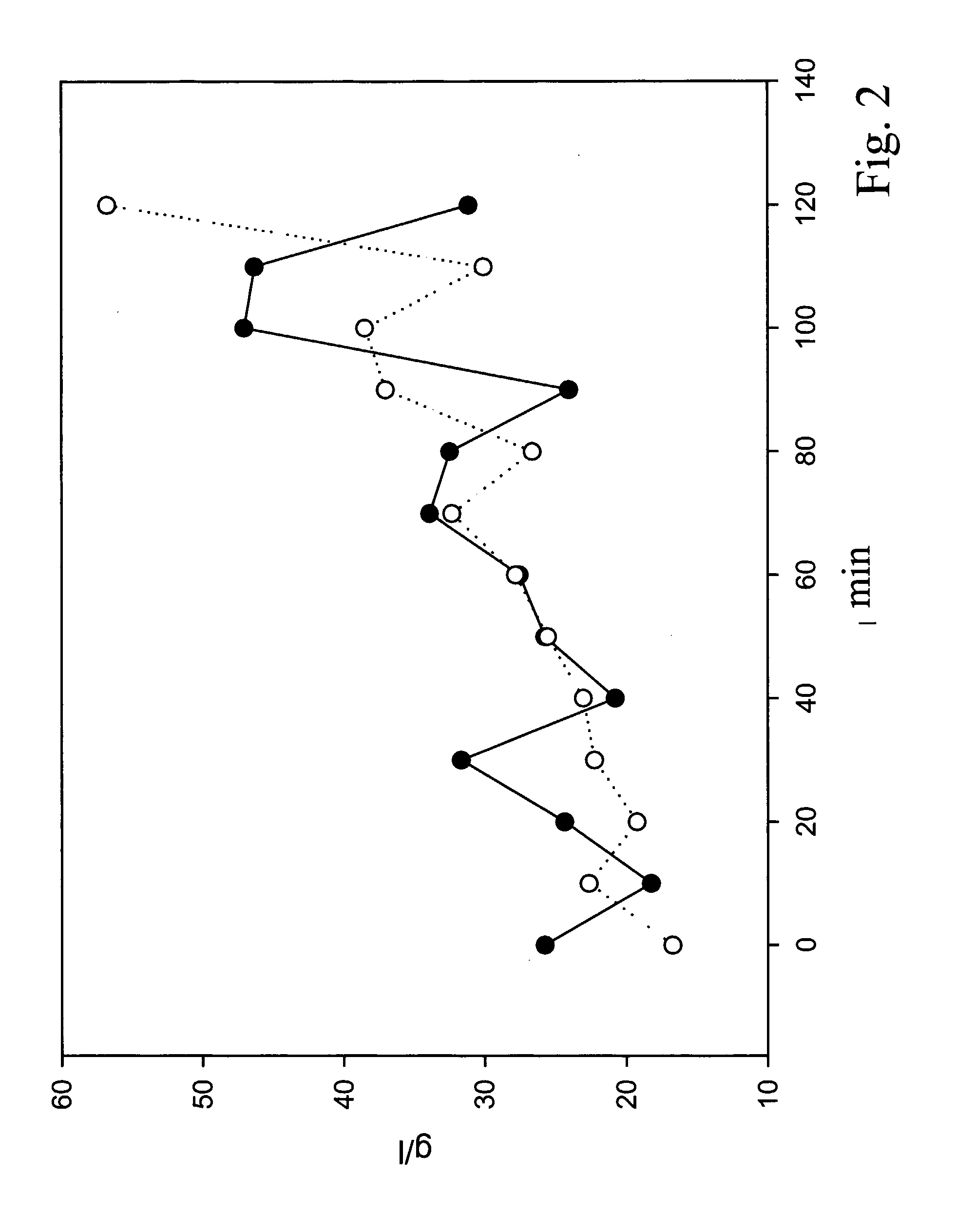 Human Milk Fortifiers and Methods for Their Production