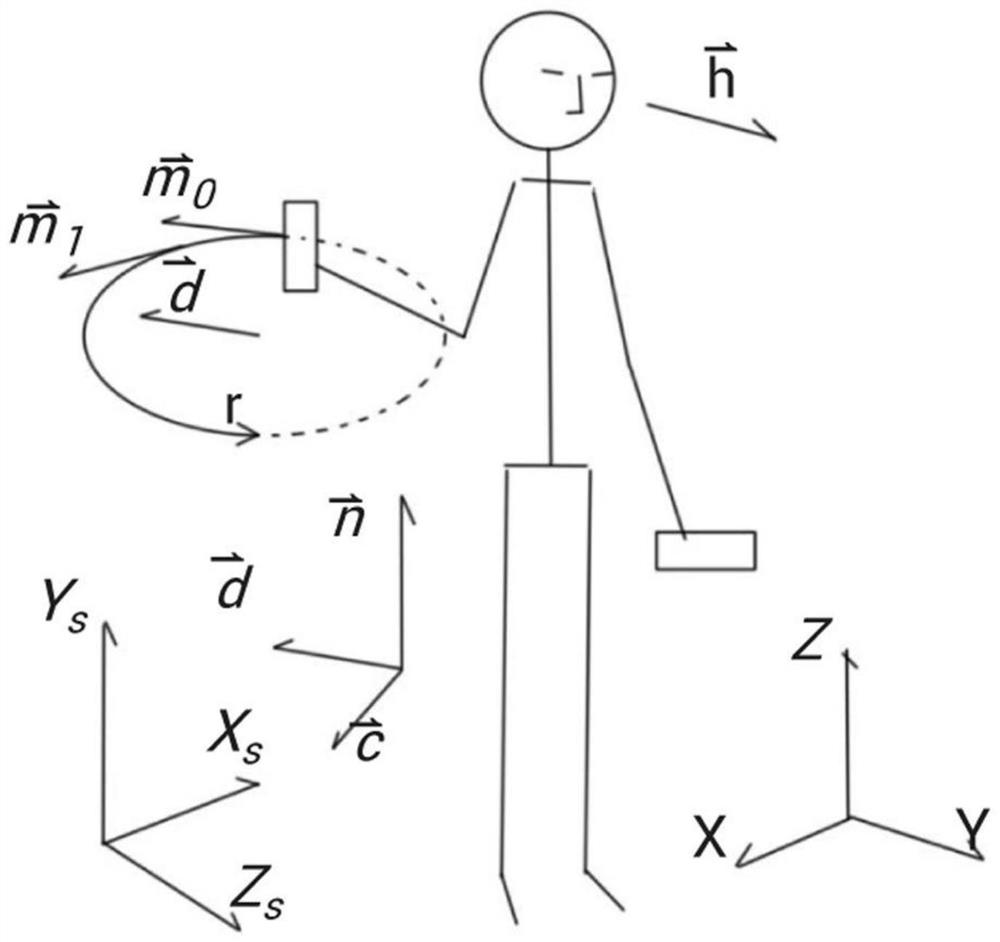 Method and system for controlling movement in immersive virtual reality