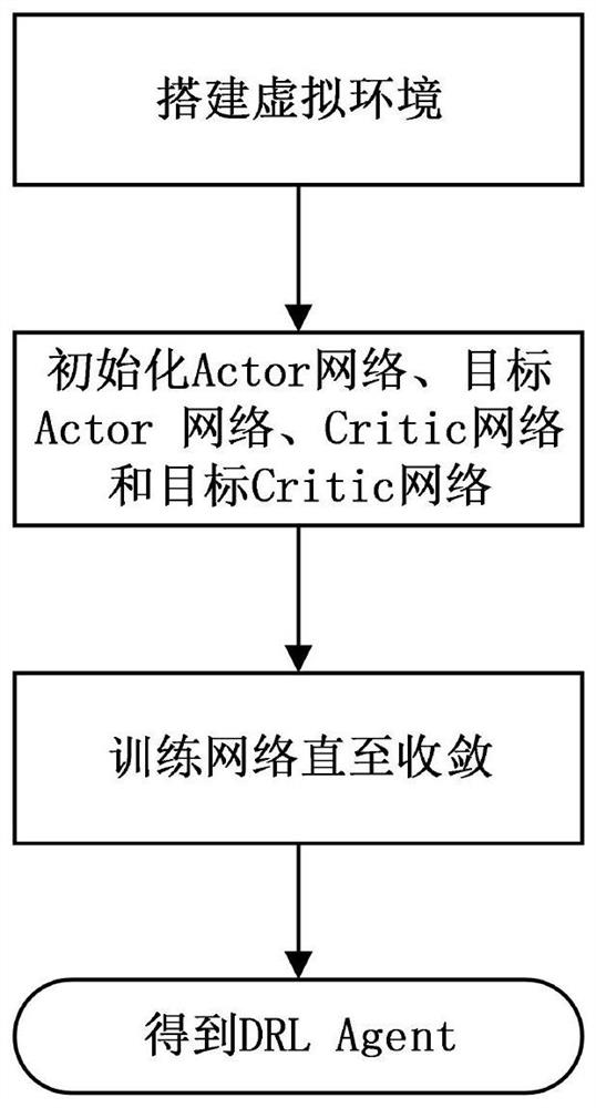 A Data Center Network Load Balancing Method Based on Deep Reinforcement Learning