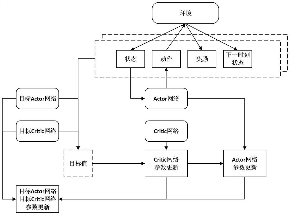 A Data Center Network Load Balancing Method Based on Deep Reinforcement Learning