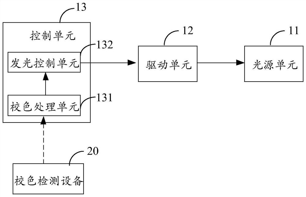 External flash lamp and color correction system of external flash lamp