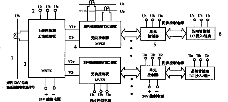 Controller of production clearance reactive power compensation device of power supply in distribution systems of small steel rolling workshop