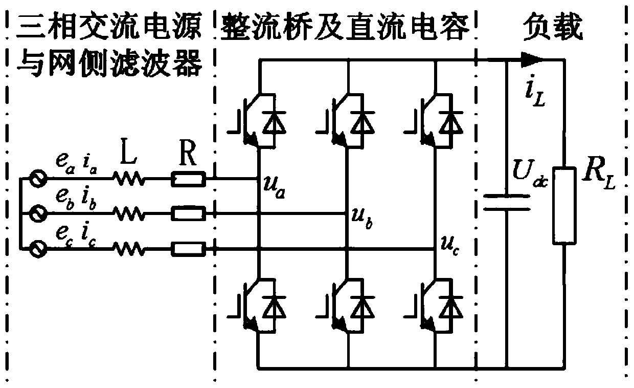 A fuzzy sliding mode variable structure control method for pwm rectifier when the voltage of the three-phase grid is unbalanced