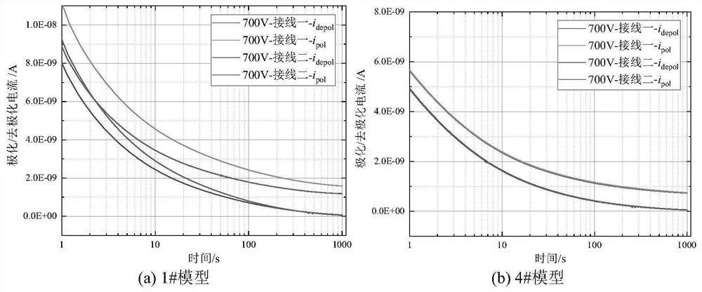 A Moisture Location Method for Oil-Paper Casings Based on Polarity Reversal Time Domain Dielectric Response