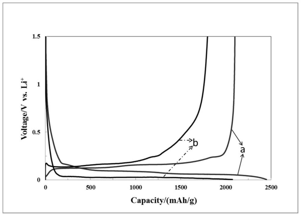 Silicon anode material with spherical thorn-like structure and preparation method thereof