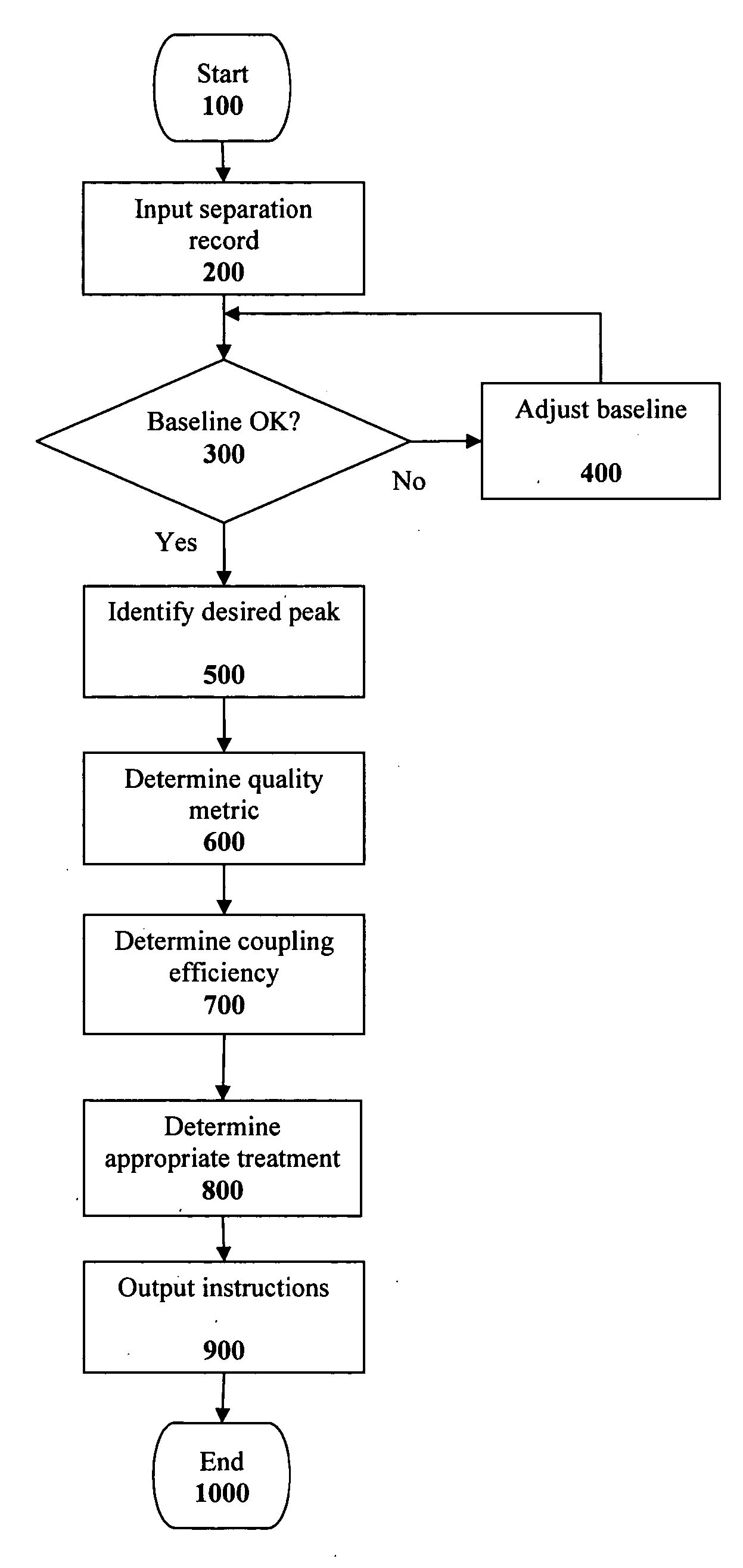 Systems and methods for automated quality control of polymer synthesis