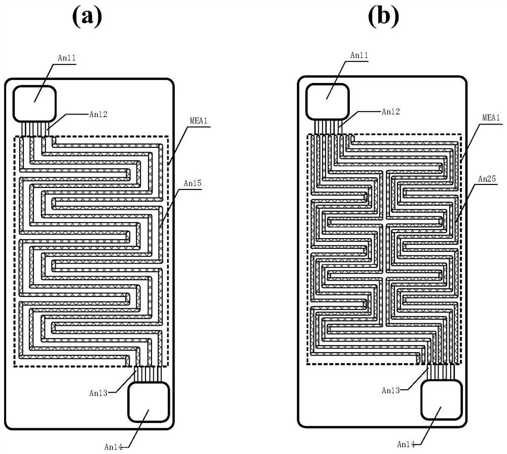 A fixed-wing UAV air-cooled fuel cell dual-stack integrated power system