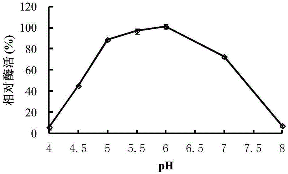 A neutral β-mannanase man26dw1 and its gene and application