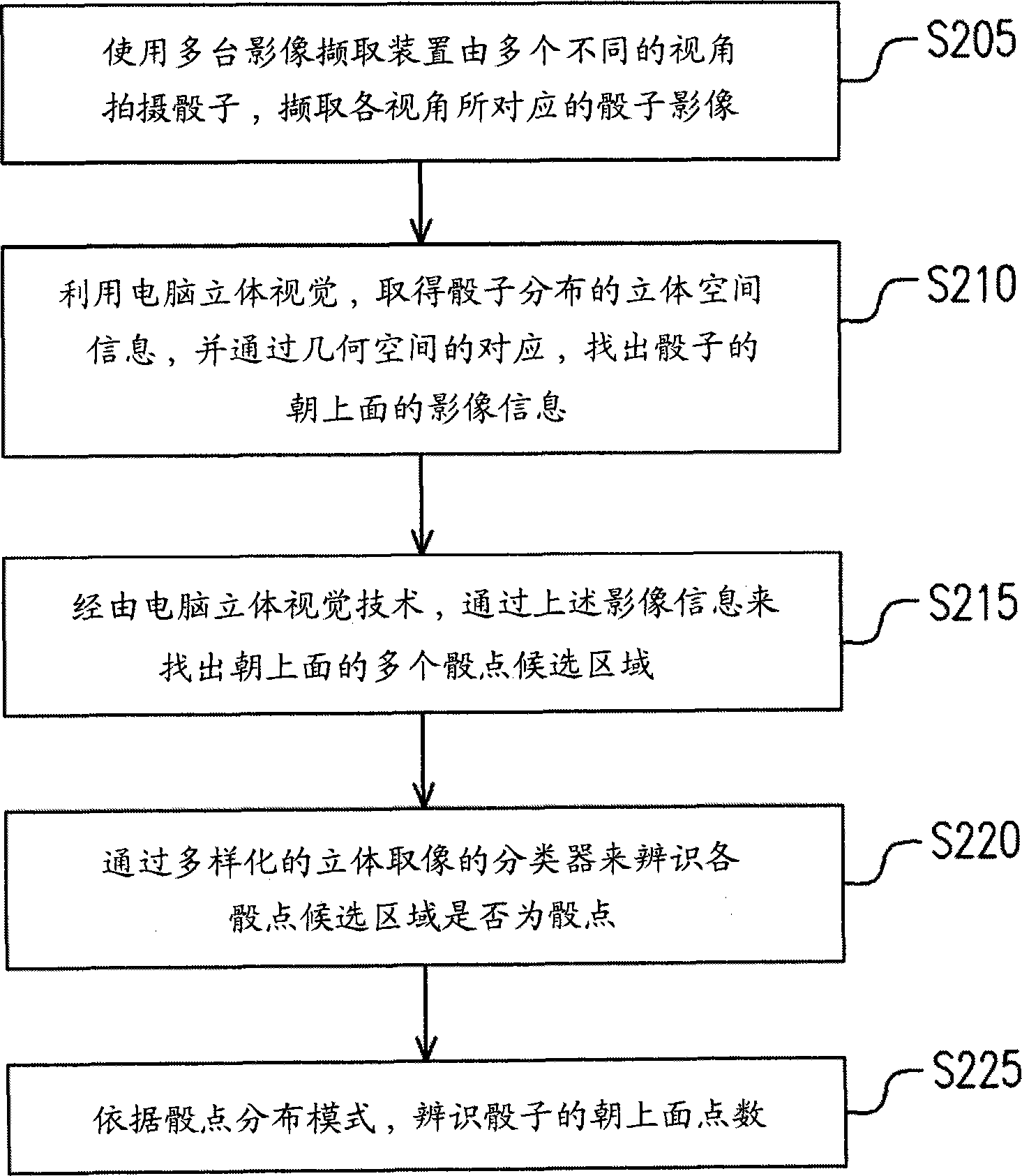 Stereoscopic vision dice point identification system and method in uncontrolled environments