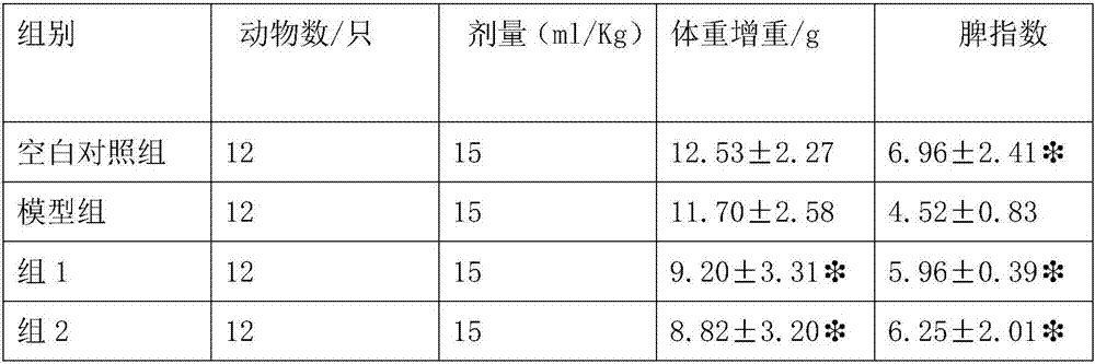 Bamboo leaf ferment and preparation method thereof