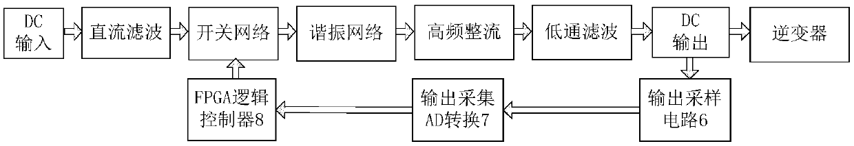 Wireless power transmission inverter source based on resonant dc-dc converter