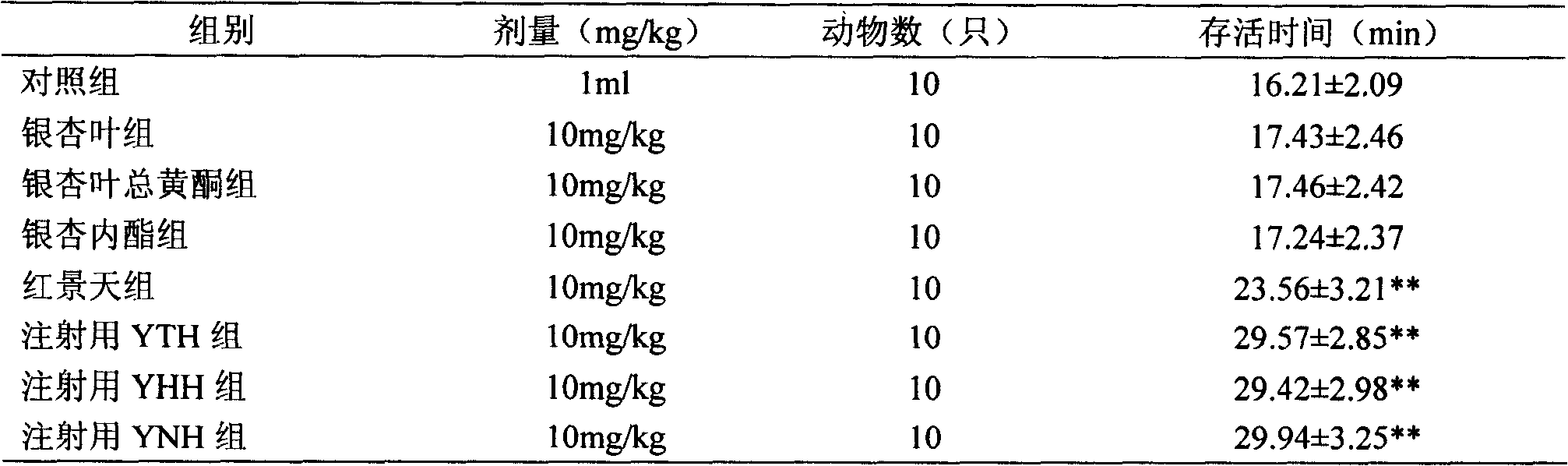 Medicine composition of gingko leaf and rhodiola root