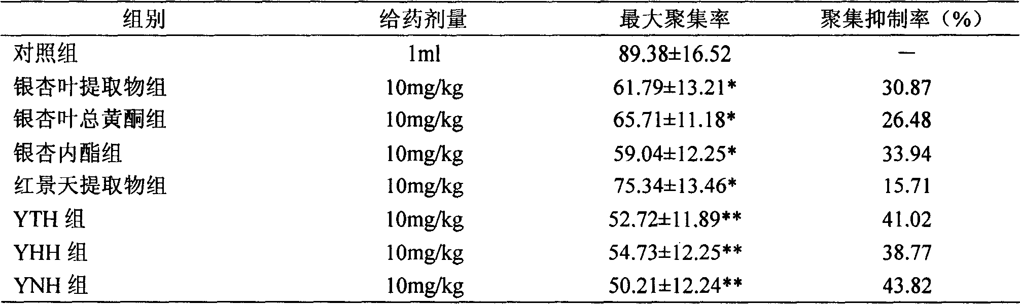 Medicine composition of gingko leaf and rhodiola root