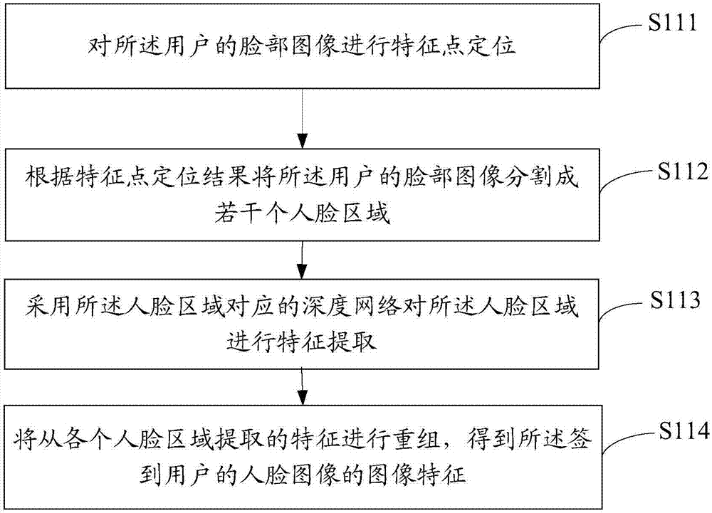Hotel management method and system based on face recognition and storage medium