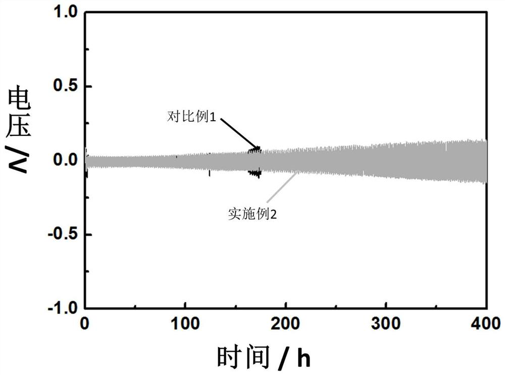 A lithium metal negative electrode and its preparation and application
