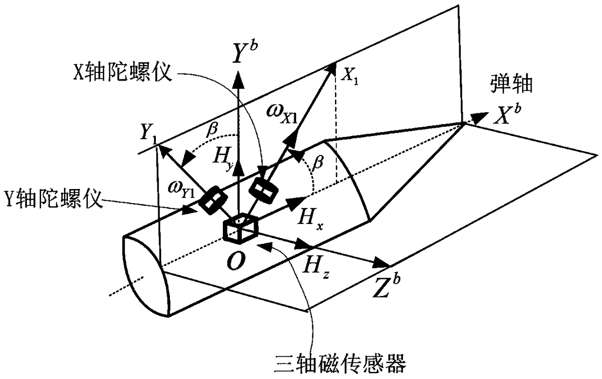 Spinning projectile initial posture and speed joint measuring method