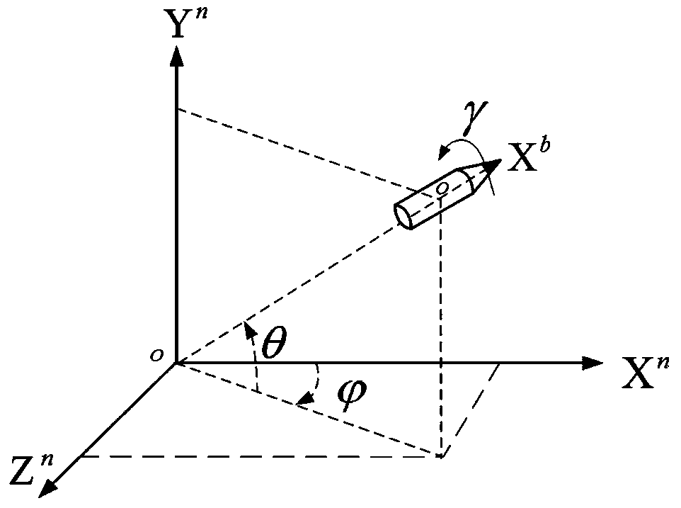 Spinning projectile initial posture and speed joint measuring method