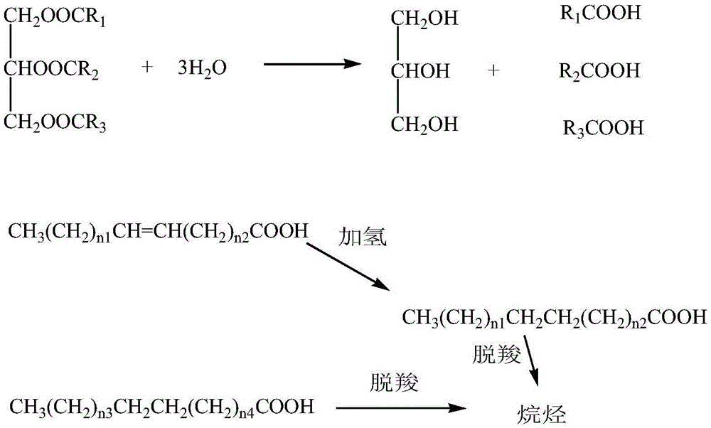 Method for preparing long-chain alkane from gutter oil through hydrolysis and in-situ hydrogenation and decarboxylation