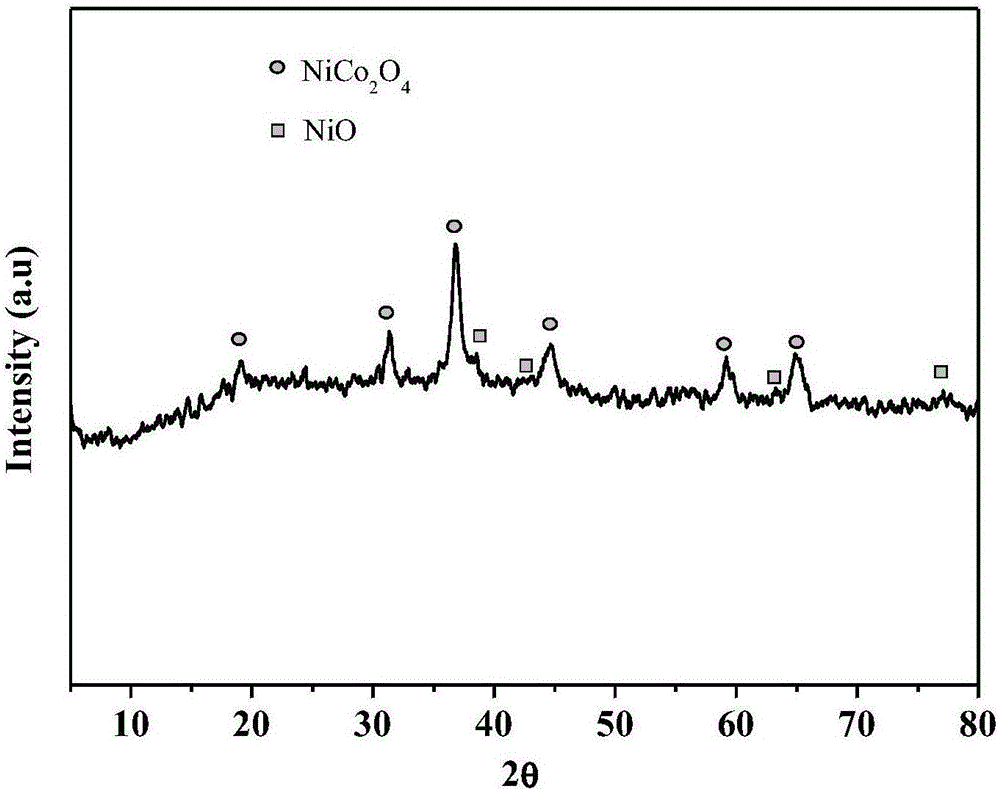 Method For Preparing NiO/NiCo2O4/three-dimensional Nitrogen Doped ...