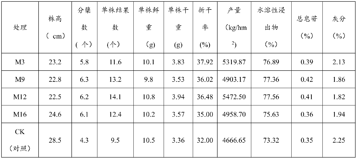 Special medical fertilizer for ophiopogon japonicus planting and preparation method and application thereof