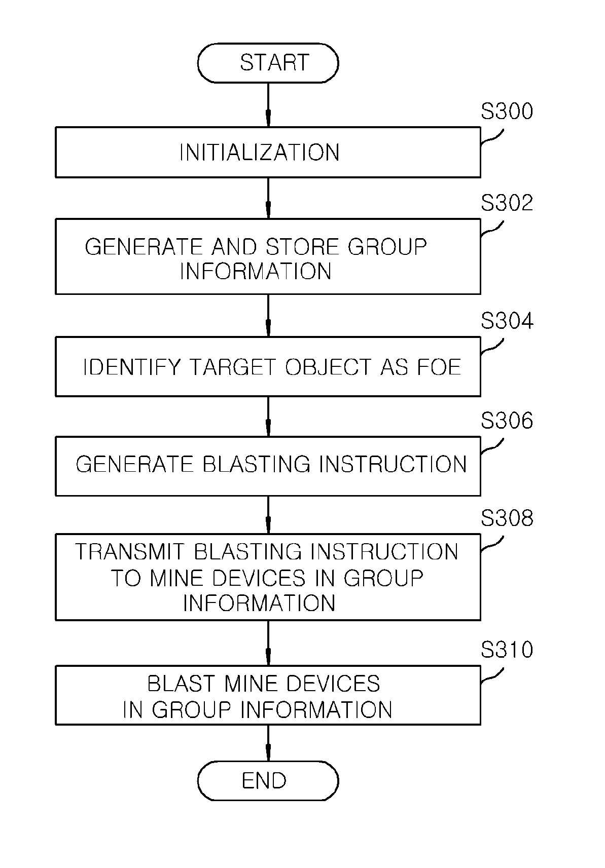 Intelligent mine devices and method for operating same