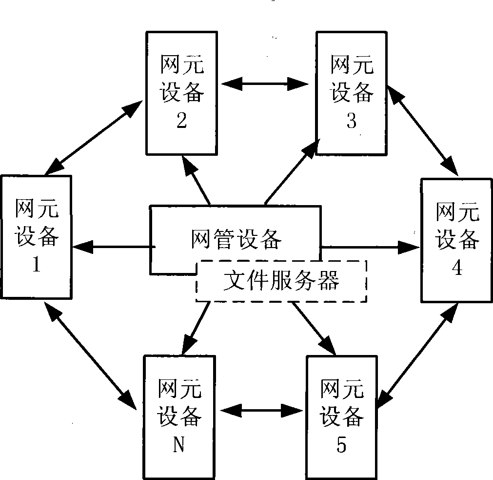 Method for achieving software upgrade by cooperation among network elements, equipment and system therefor