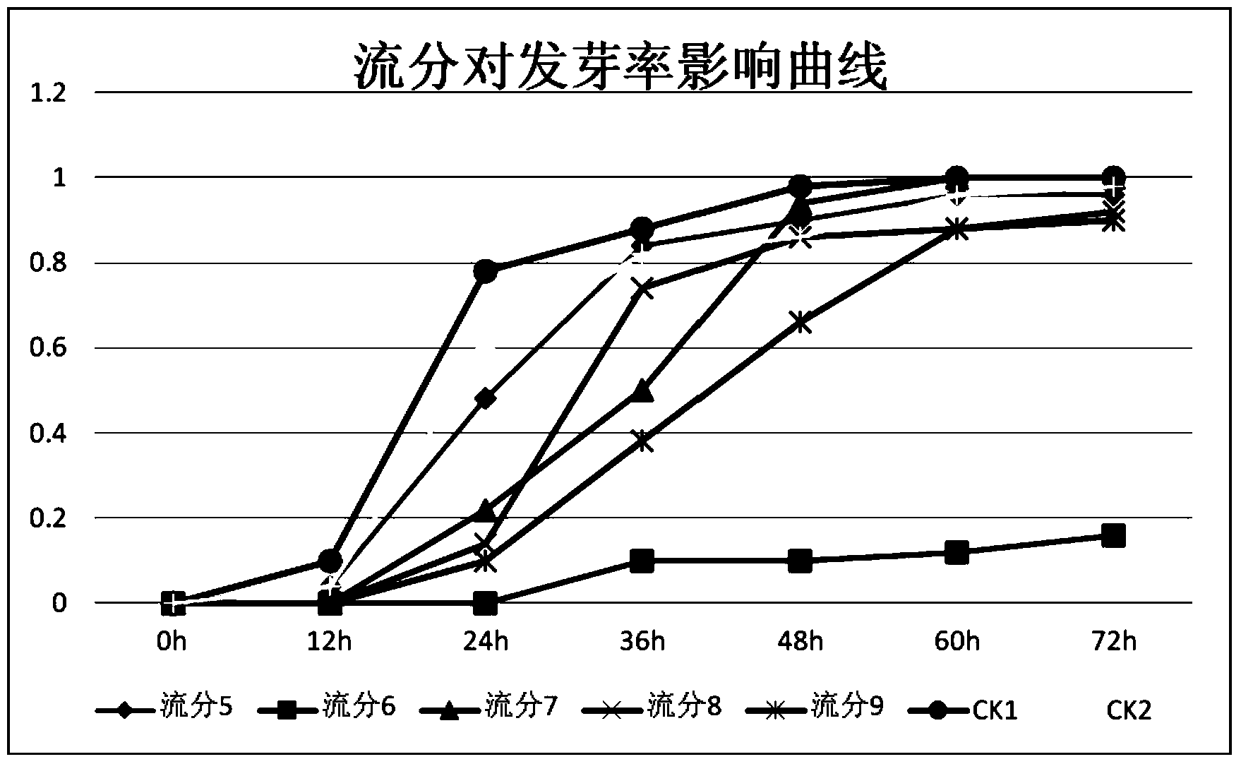 Sprout-inhibiting active compound, preparation method thereof and applications of the sprout-inhibiting active compound in sprout inhibition