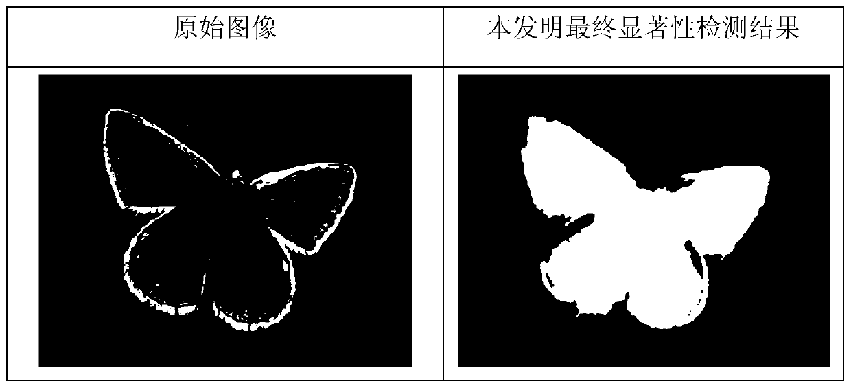 An Improved Image Saliency Detection Method Based on Superpixels