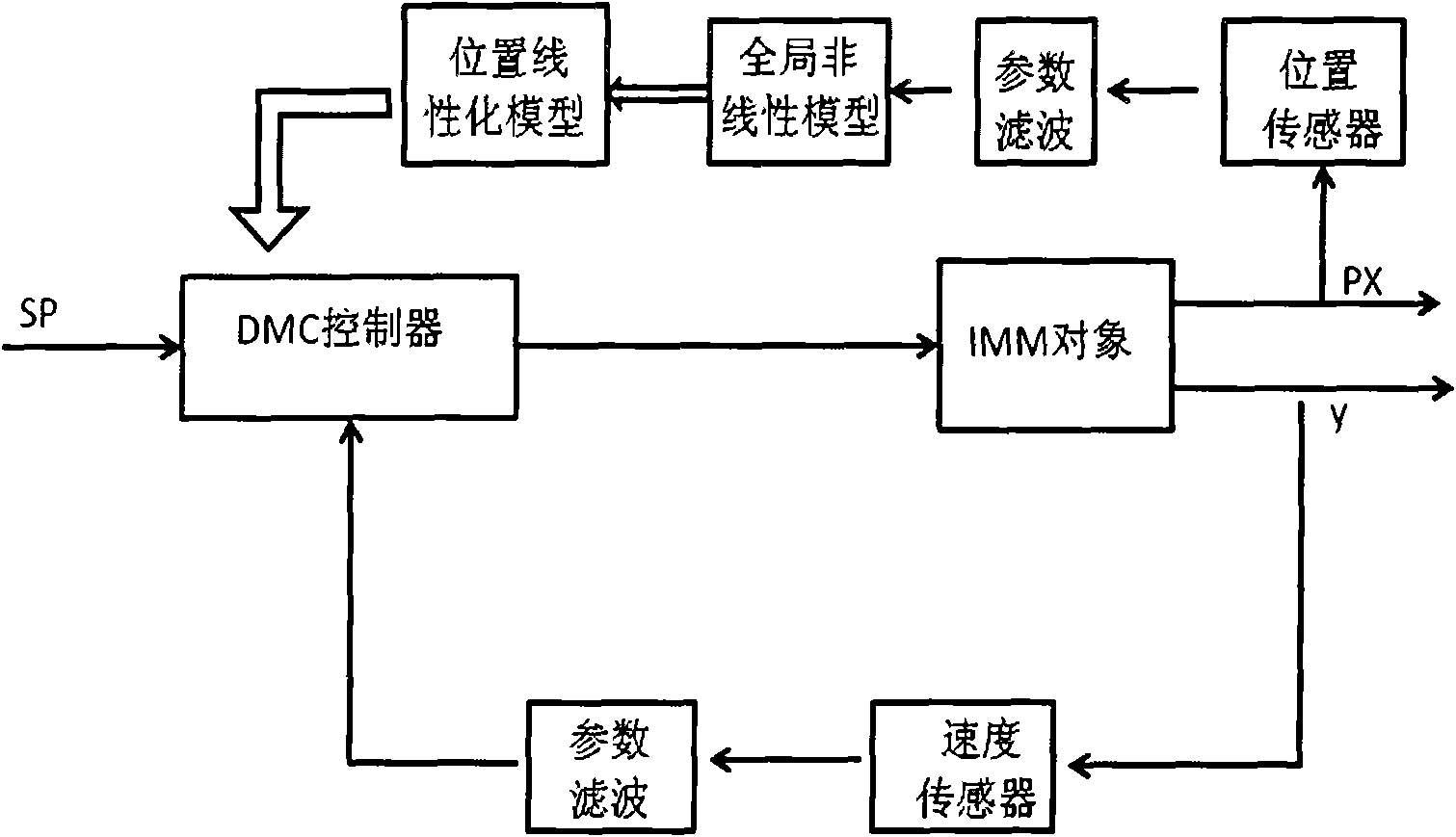 Method for controlling injection speed of screw of injection molding machine