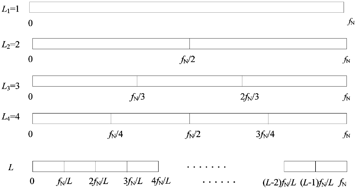 Realization method of frequency domain amplitude spectrum kurtosis diagram