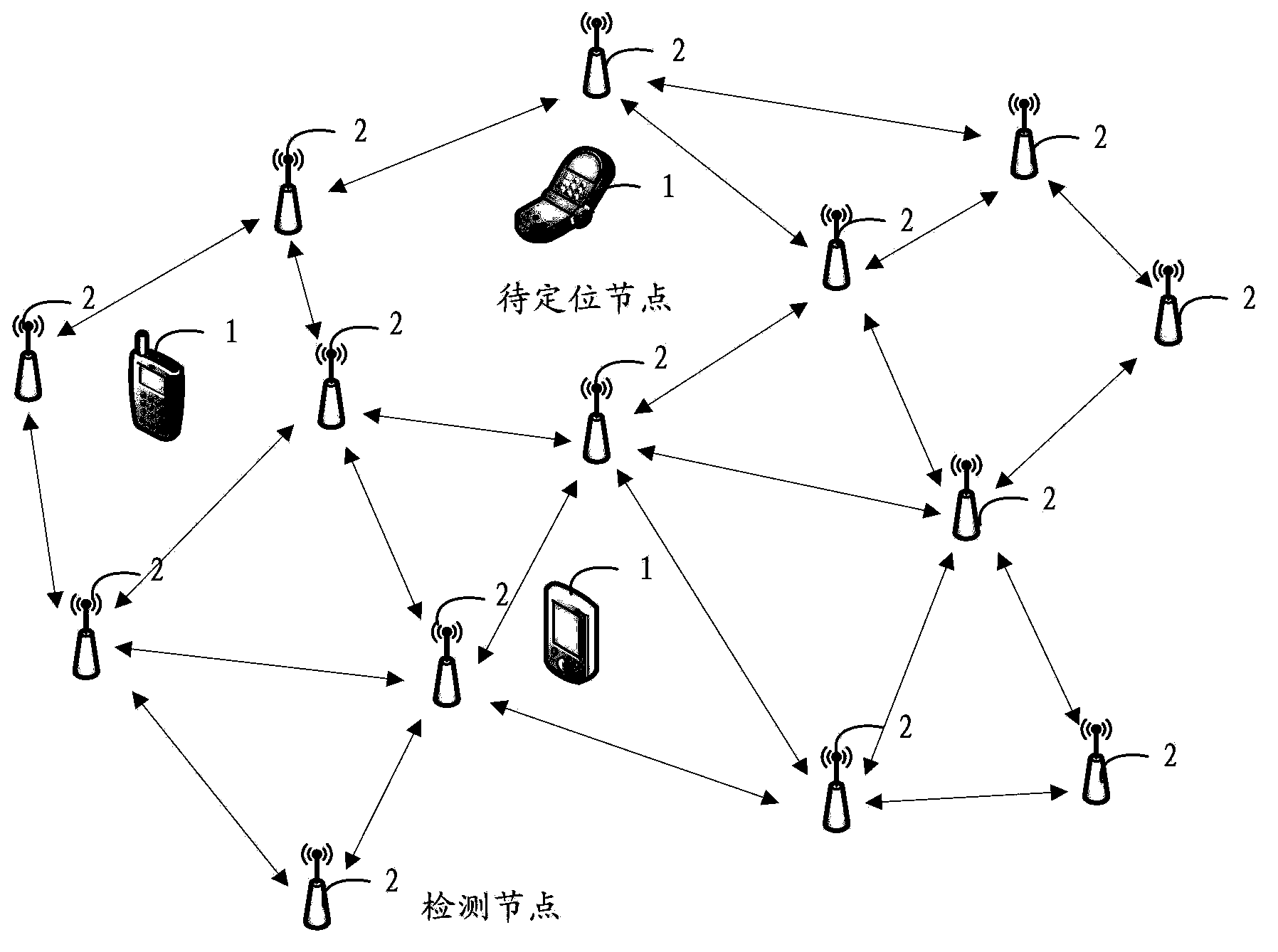 Method and system for target positioning, and detection nodes