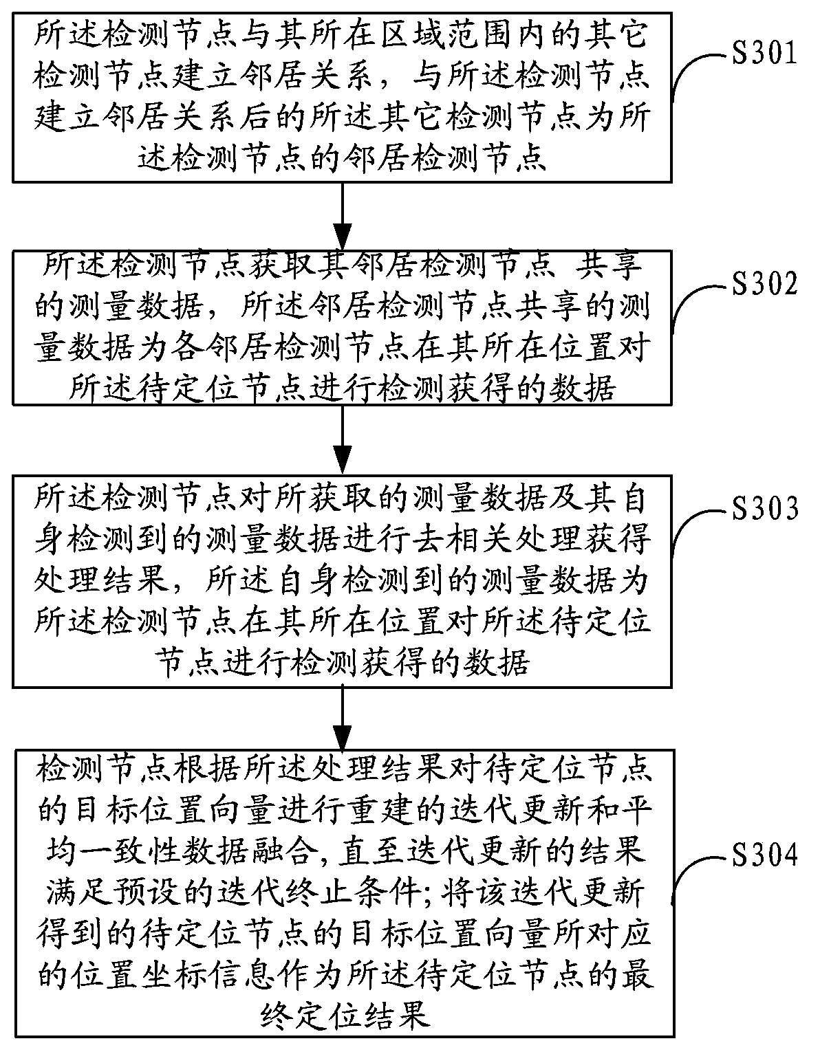 Method and system for target positioning, and detection nodes