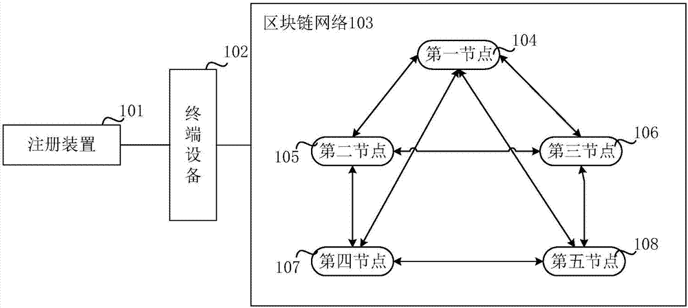 Electronic voting method, terminal device and block chain network