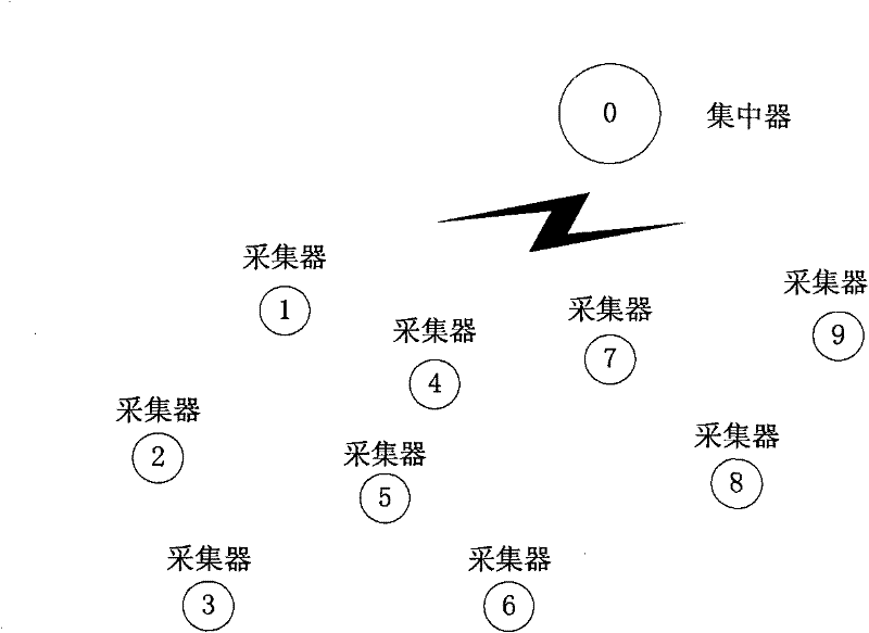 Efficient wireless meter reading method for automatic network router